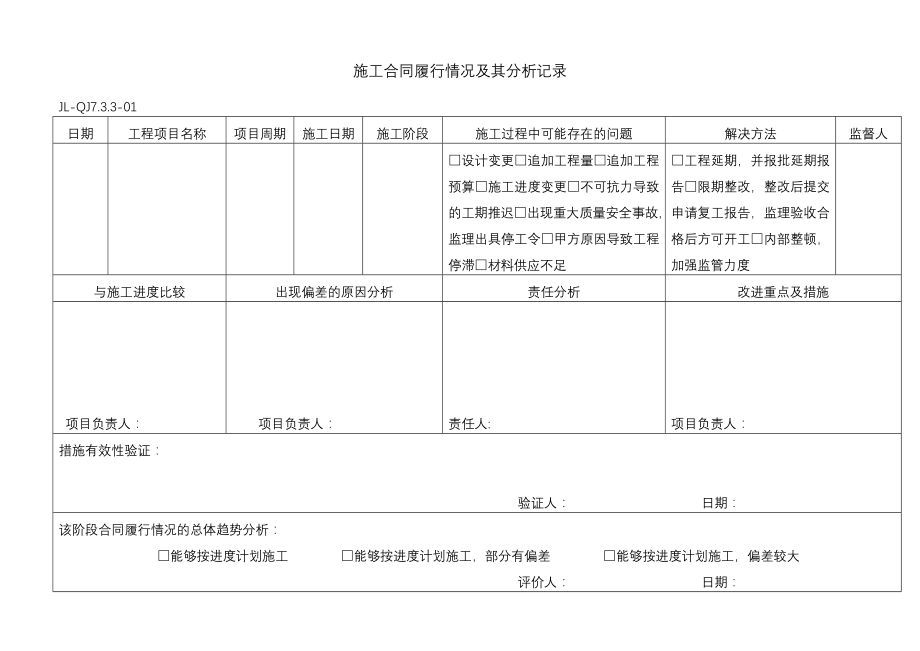 施工合同履行情况及其分析记录.doc_第2页