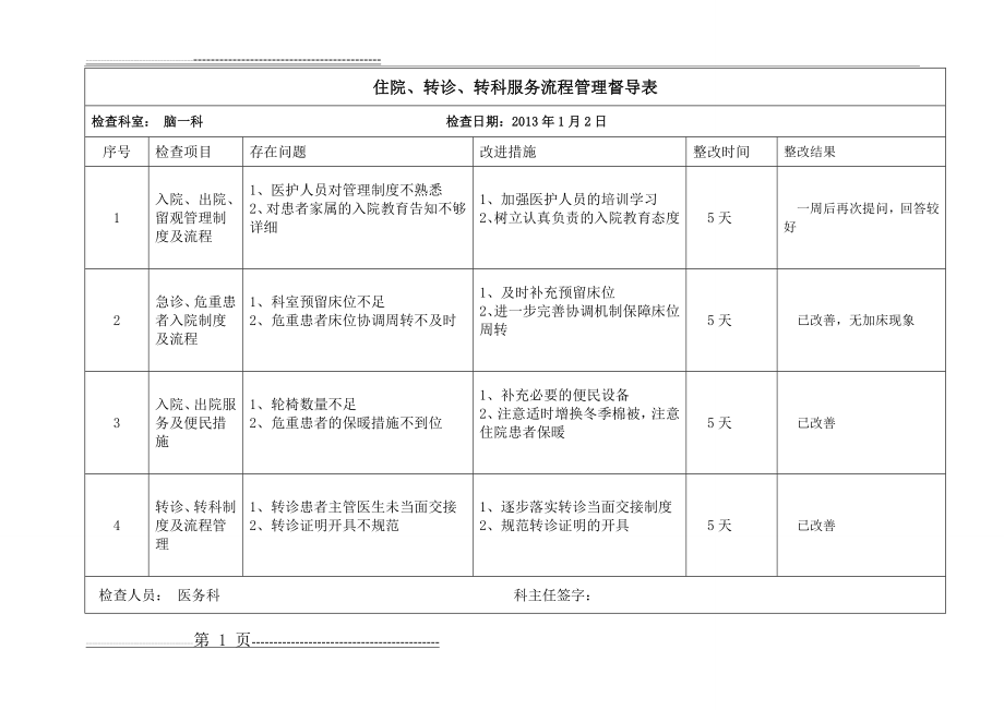 住院、转诊、转科服务流程管理督导表(21页).doc_第1页