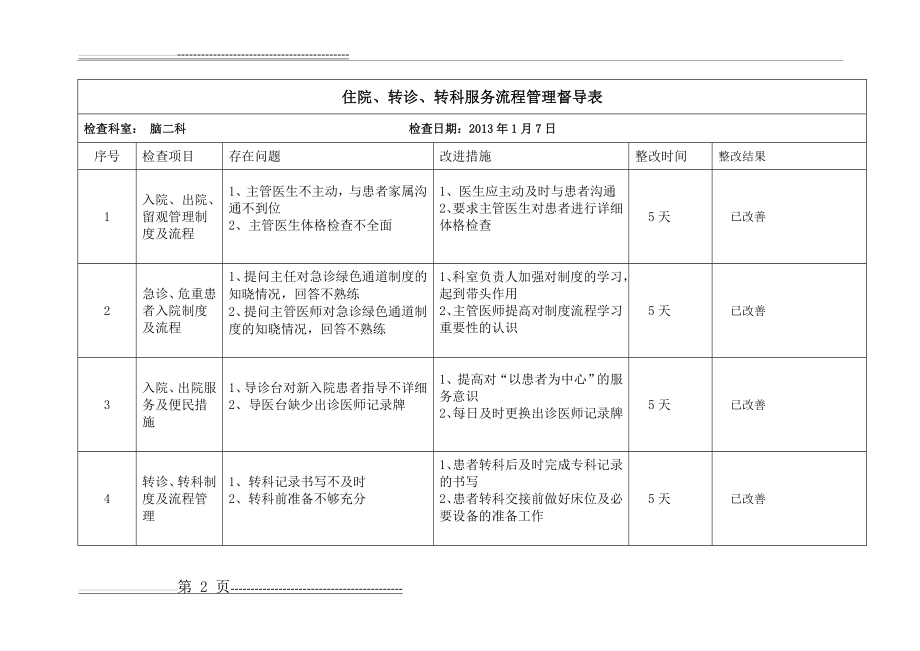 住院、转诊、转科服务流程管理督导表(21页).doc_第2页