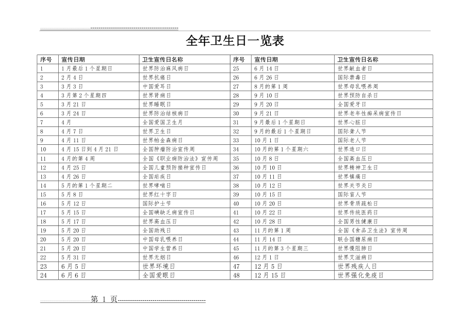 全国卫生日一览表(11页).doc_第1页