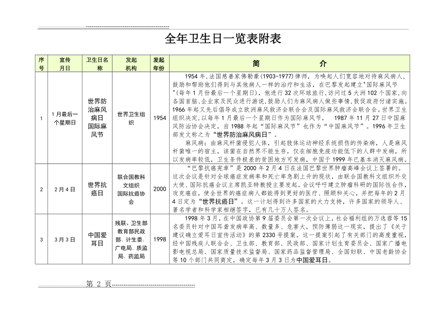 全国卫生日一览表(11页).doc_第2页