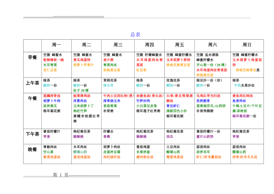 全家营养食谱 一周(33页).doc_第1页