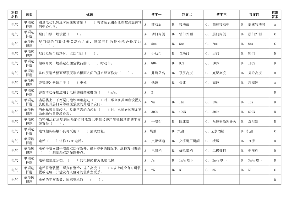 特种设备安全管理电梯试题.docx_第2页