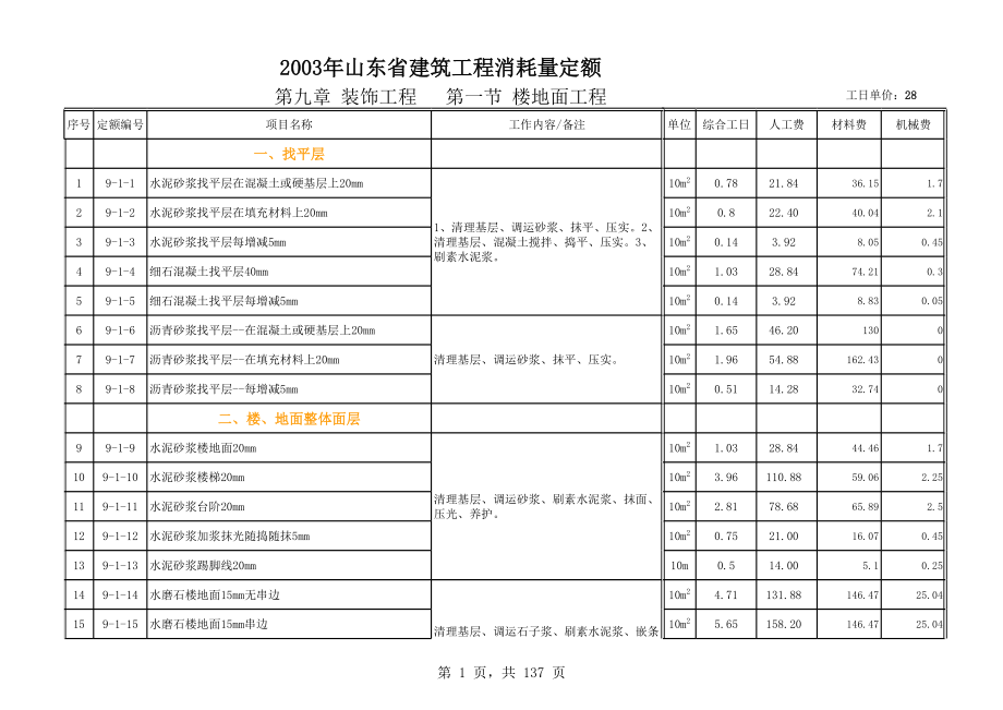 2003定额(下册)山东建筑消耗量定额子目明细、子目说明、工日含量.xls_第1页