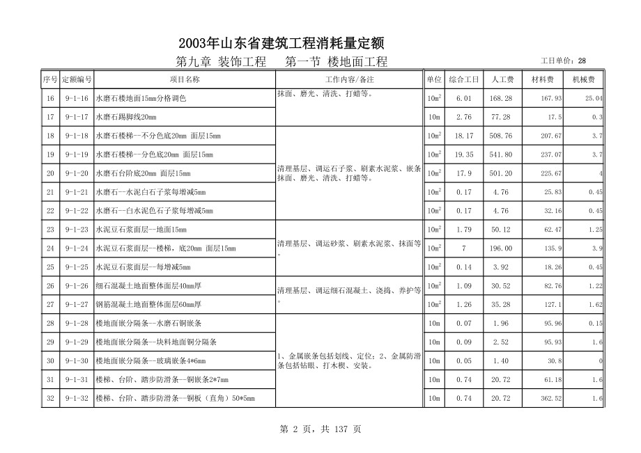 2003定额(下册)山东建筑消耗量定额子目明细、子目说明、工日含量.xls_第2页