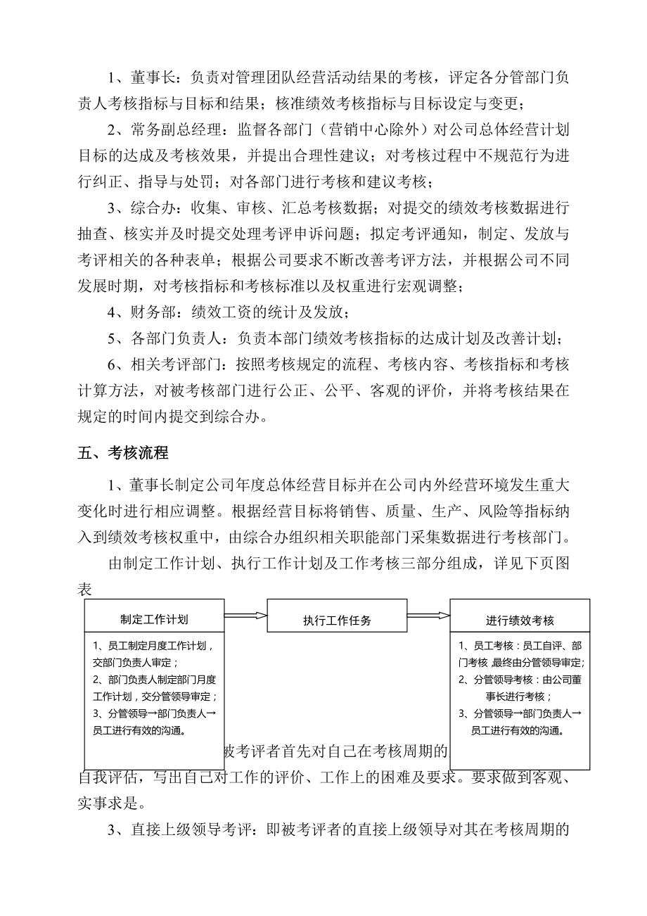 月度绩效考核管理方案.doc_第2页