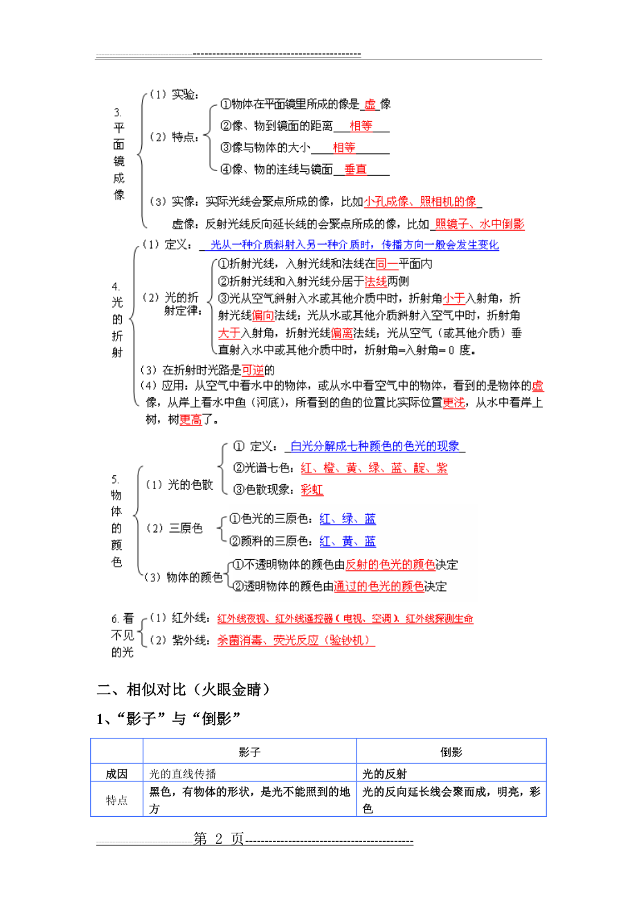 光现象(框架知识点总结)(7页).doc_第2页