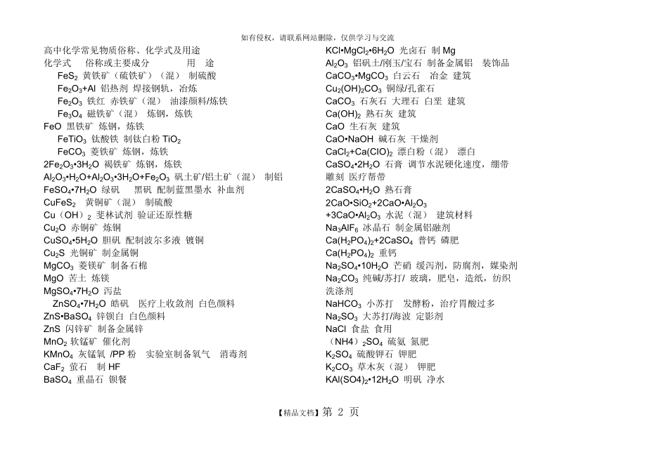 高中化学常见物质俗称、化学式及用途.doc_第2页