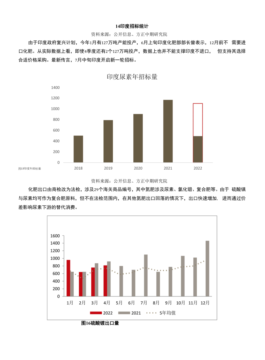 尿素2022年上半年行情回顾与下半年展望.docx_第2页