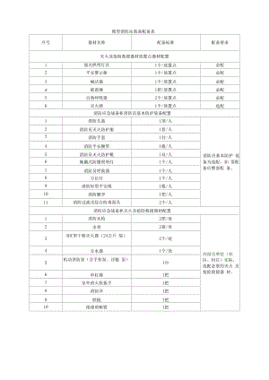 微型消防站装备配备表.docx