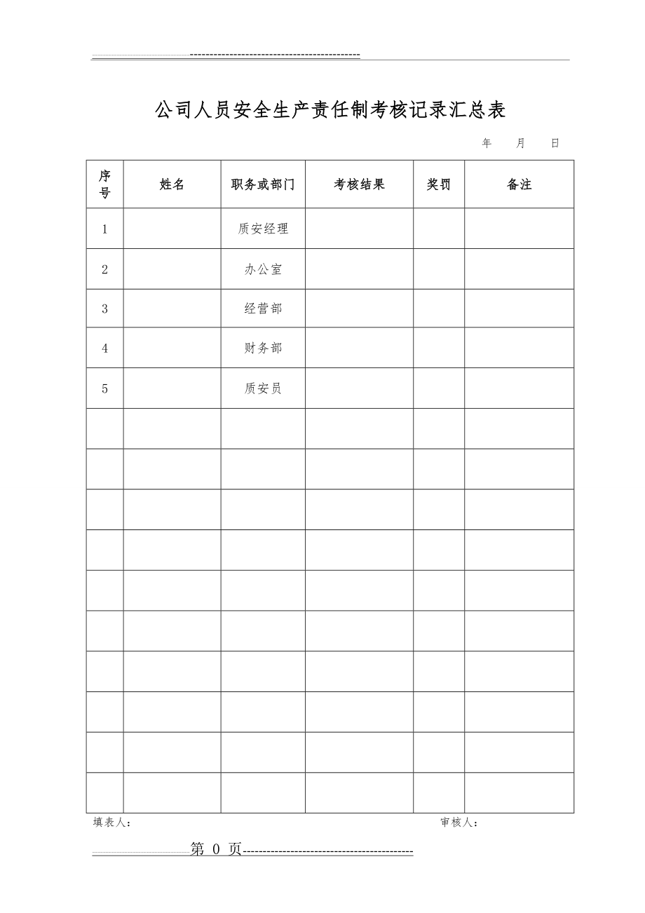 公司人员安全生产责任制考核记录汇总表(19页).doc_第1页