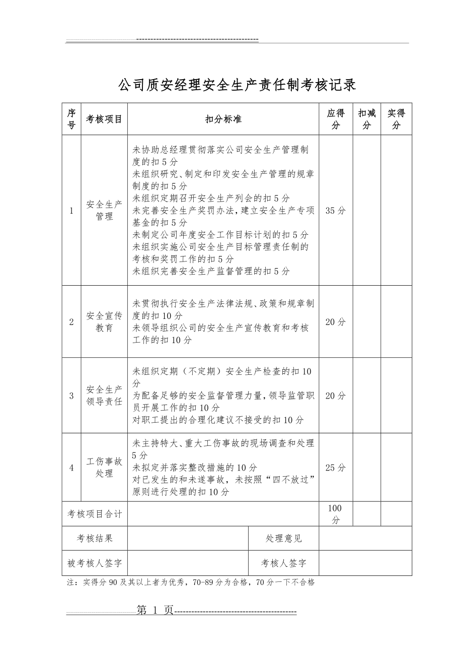 公司人员安全生产责任制考核记录汇总表(19页).doc_第2页