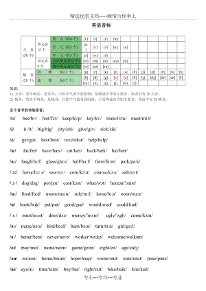 英语音标学习资料(共7页).doc