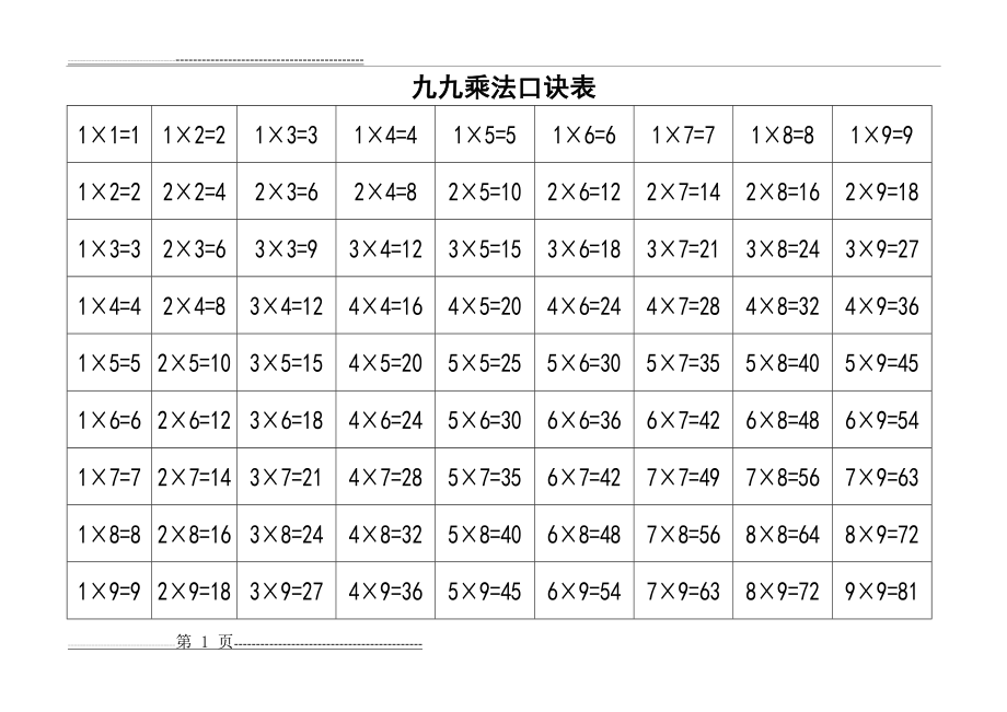 九九乘法口诀表(完整清晰打印版)(4页).doc_第1页