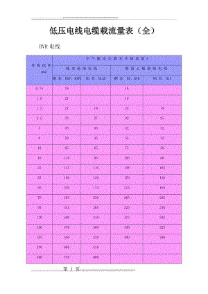 低压电线电缆载流量表(全)(12页).doc