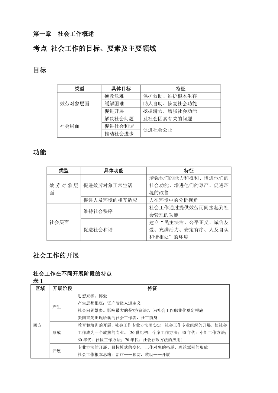 中级社会工作综合能力总复习笔记.docx_第1页