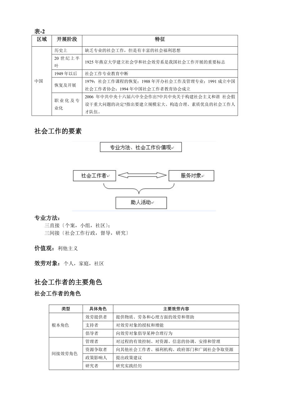 中级社会工作综合能力总复习笔记.docx_第2页