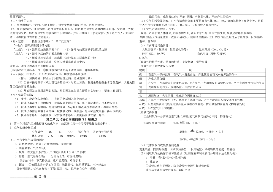 人教版初中化学知识点总结(13页).doc_第2页