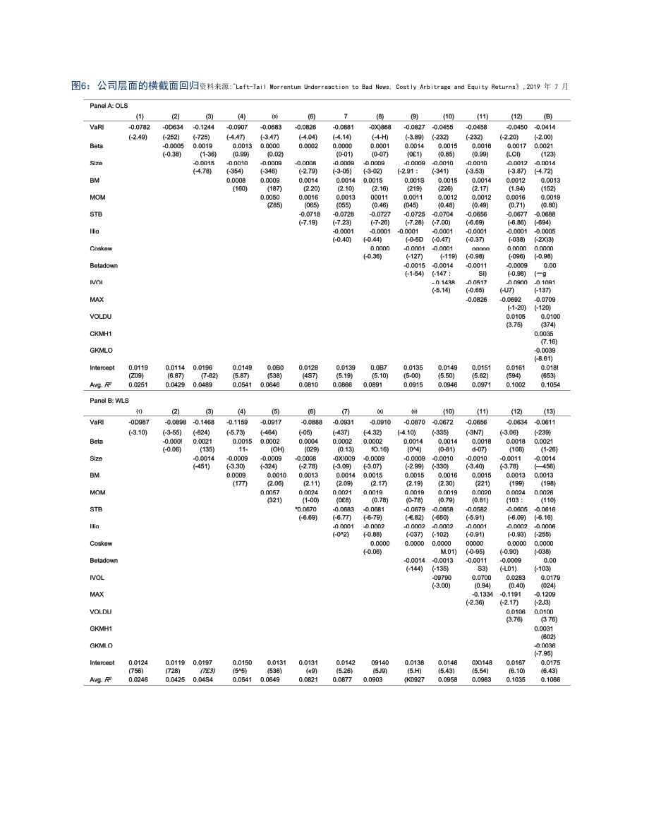 股票左尾风险的度量以及其对收益率的预测作用.docx_第2页