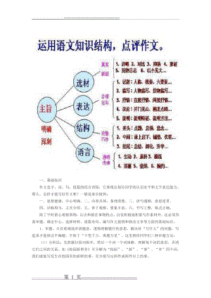 作文知识点(7页).doc