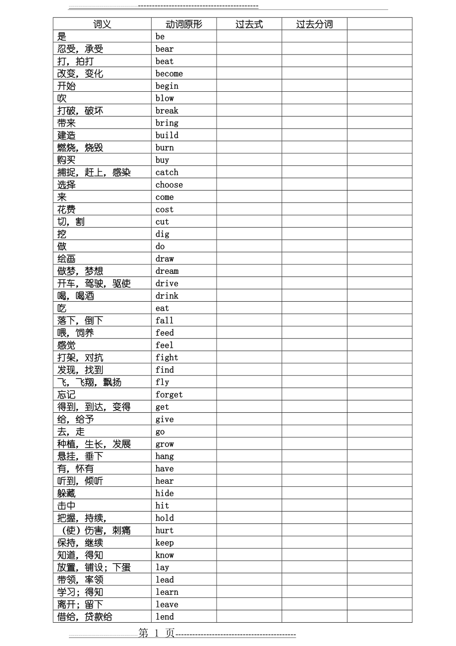 八年级过去式过去分词表1(3页).doc_第1页