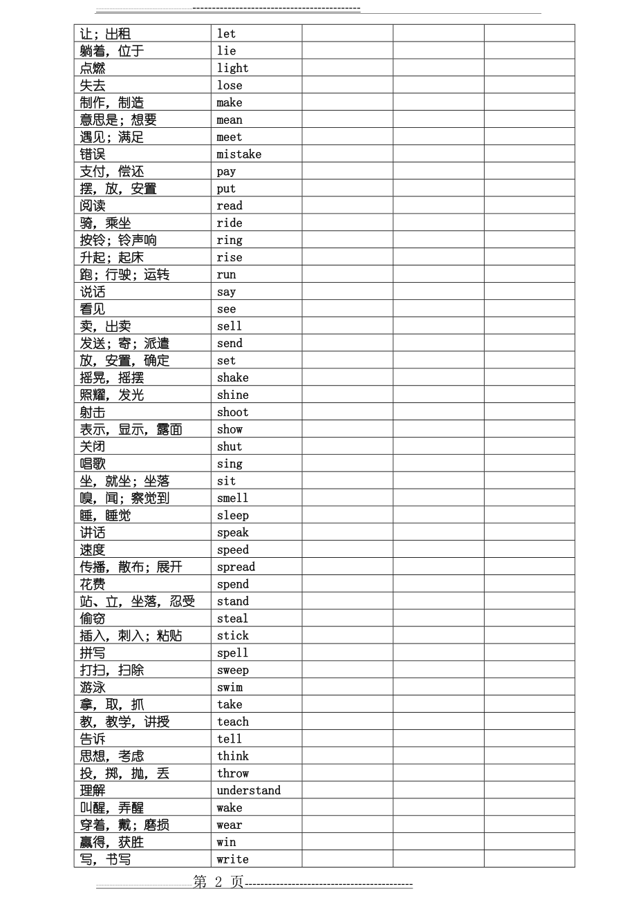 八年级过去式过去分词表1(3页).doc_第2页