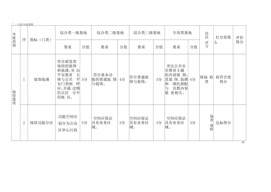 《北京市公共安全教育基地分类分级评估标准（2022版）》.docx_第2页