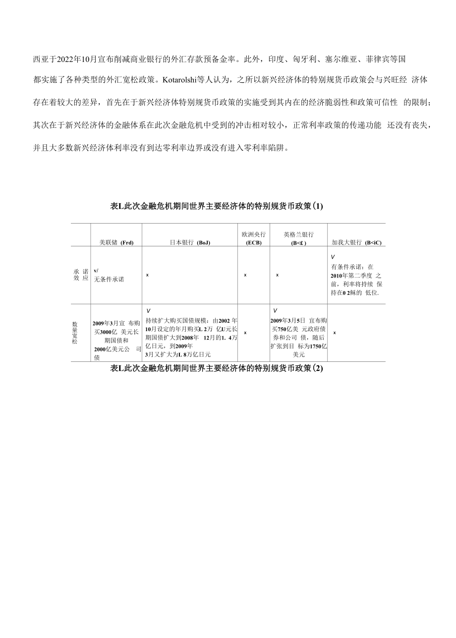 非常规货币政策理论实践效果与退出机制.docx_第2页