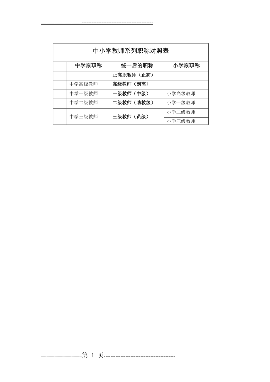 中小学教师系列职称对照表(1页).doc_第1页