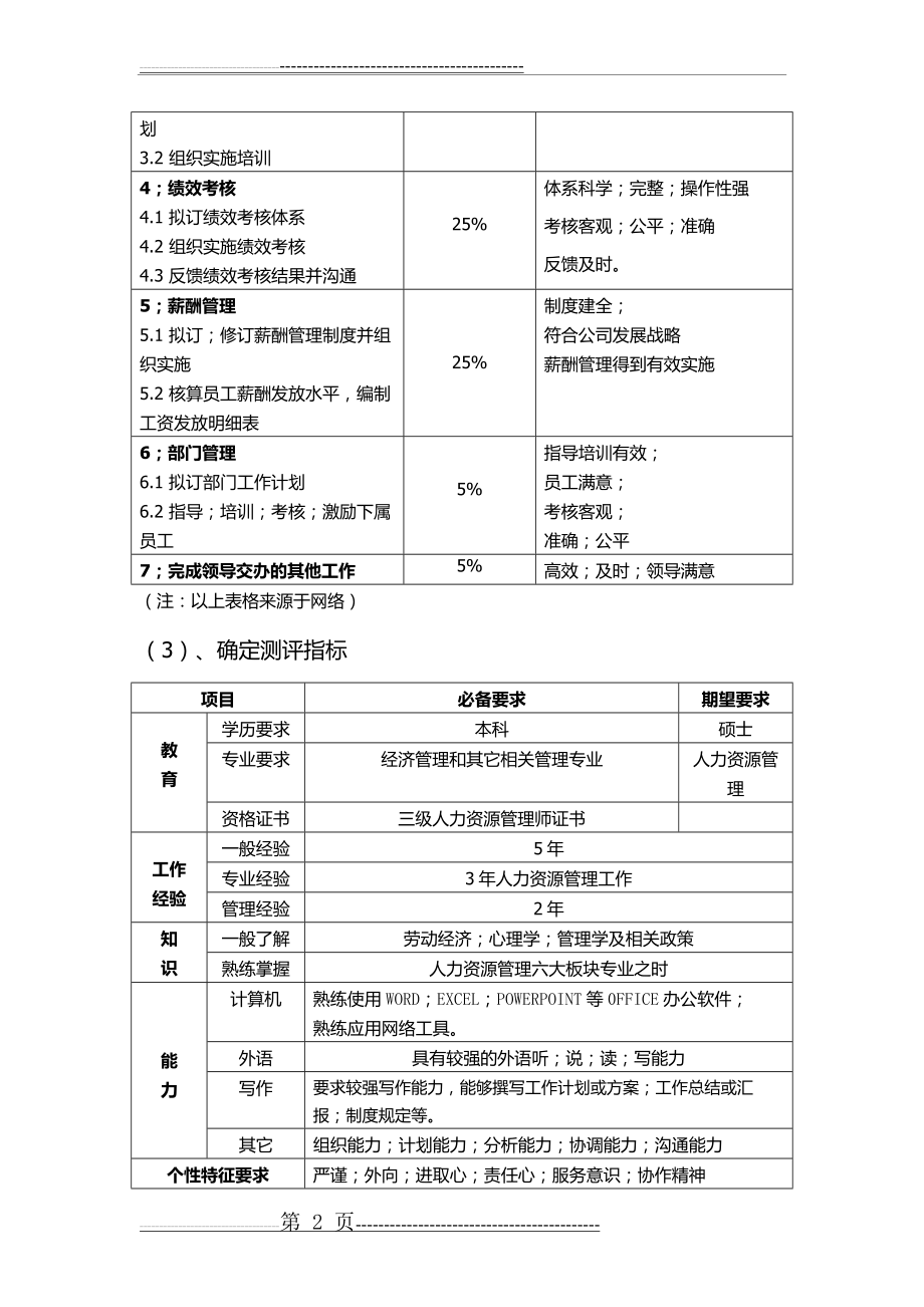 人力资源经理测评方案(4页).doc_第2页