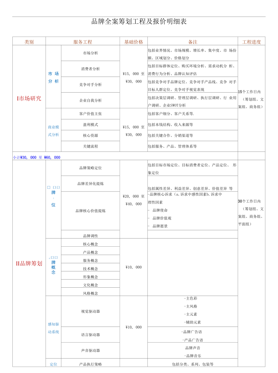 品牌设计公司（品牌全案策划项目及报价明细表）.docx_第1页