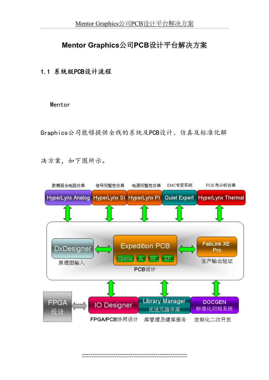 最新Mentor-Graphics公司PCB设计平台解决方案资料.doc_第2页