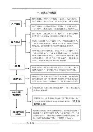 交房流程图(全)04424(21页).doc