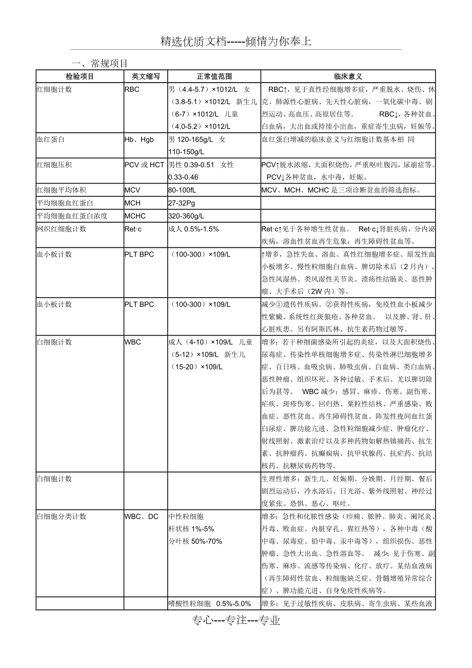 各种实验室检查的正常值和临床意义(共5页).doc_第1页