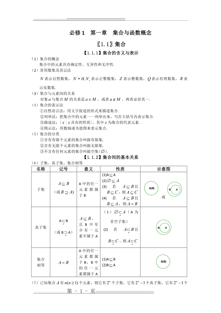 人教版数学必修1_复习知识点归纳(17页).doc_第1页