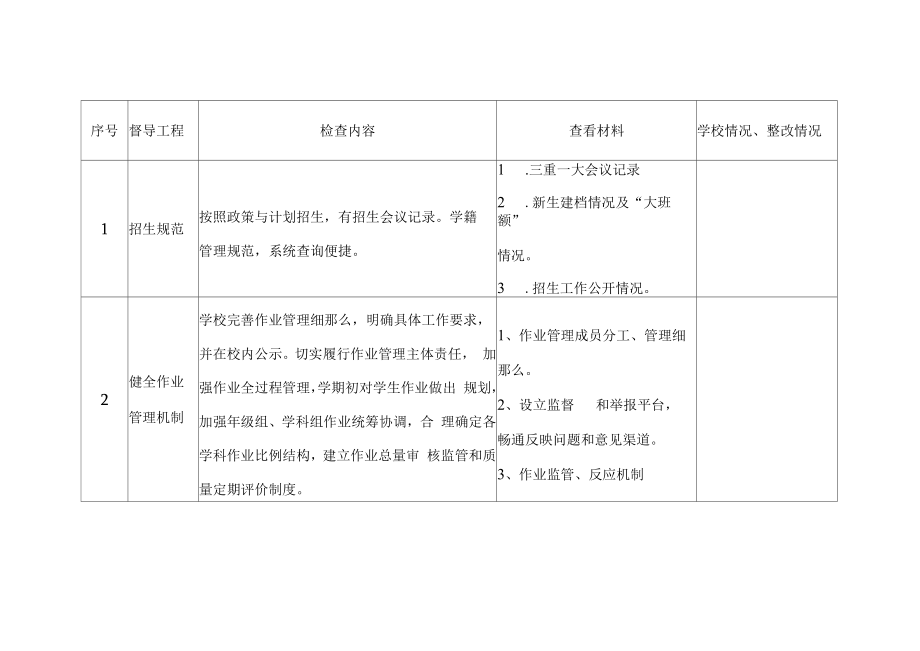 学校教育教学工作责任督学挂牌督导情况记录.docx_第2页