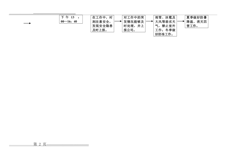 保洁工作流程图(3页).doc_第2页