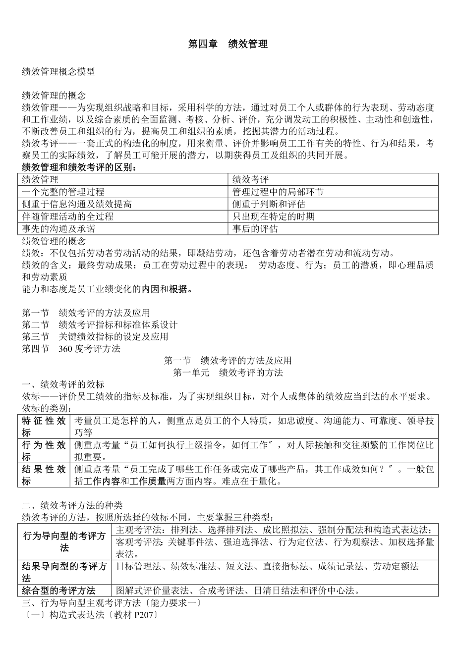 第五章绩效管理 重点笔记人力资源管理师二级考试.docx_第1页