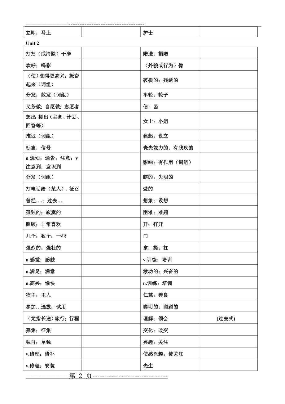 八年级下册英语单词表(听写版)(19页).doc_第2页