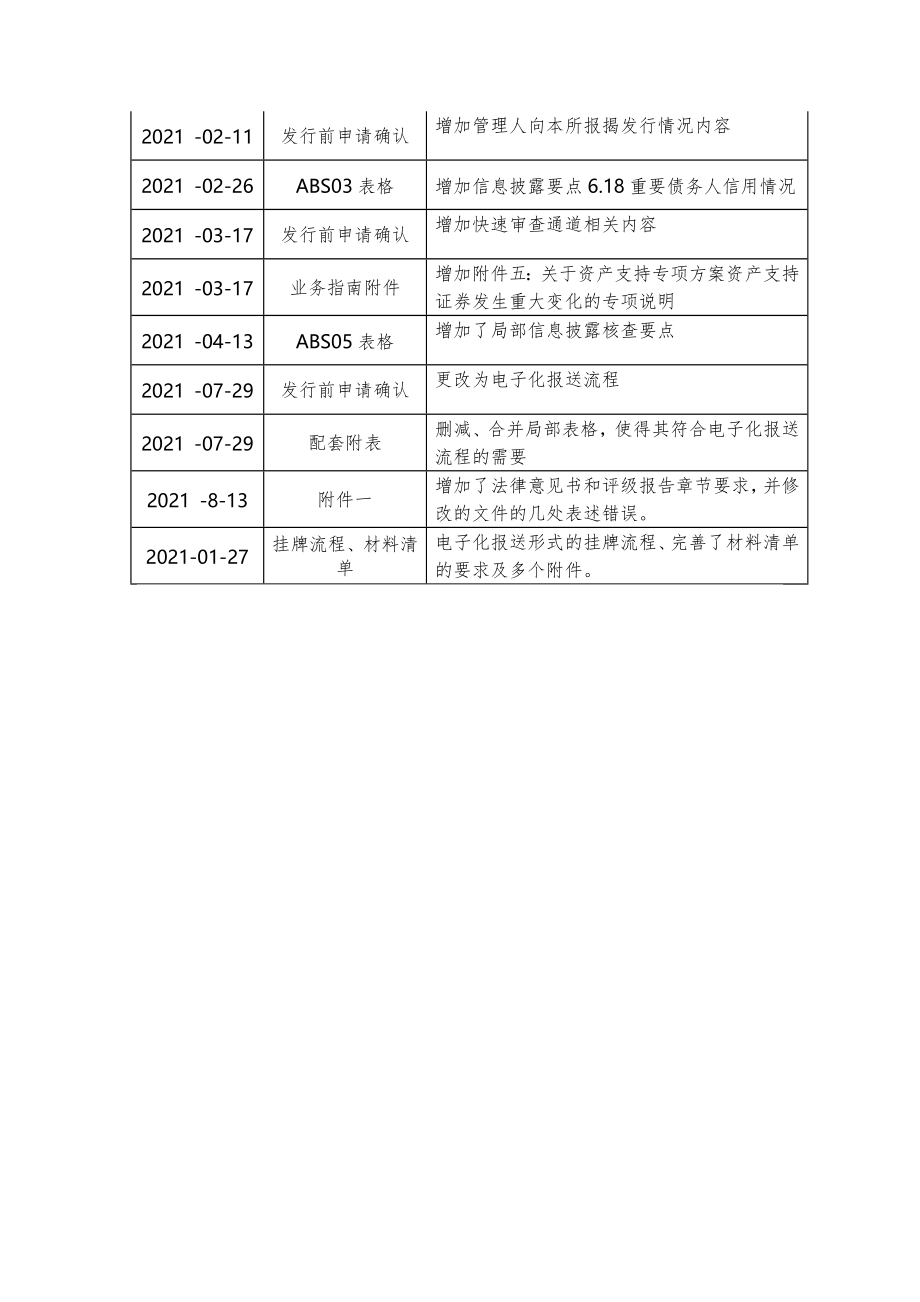 上海证券交易所资产证券化业务指南.docx_第2页