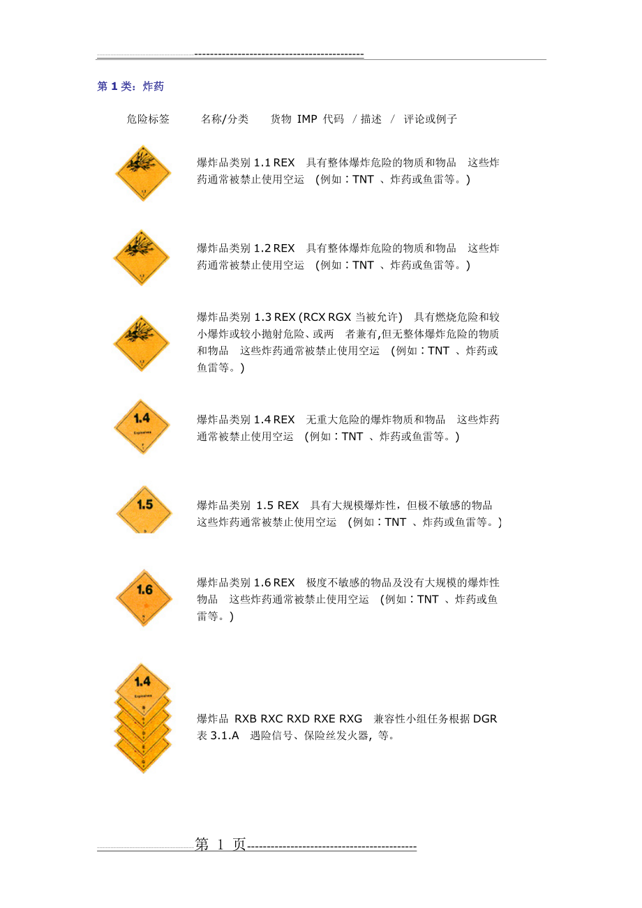 九大危险品分类等级及其标识(4页).doc_第1页