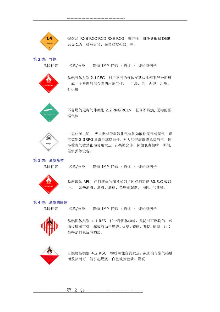 九大危险品分类等级及其标识(4页).doc_第2页