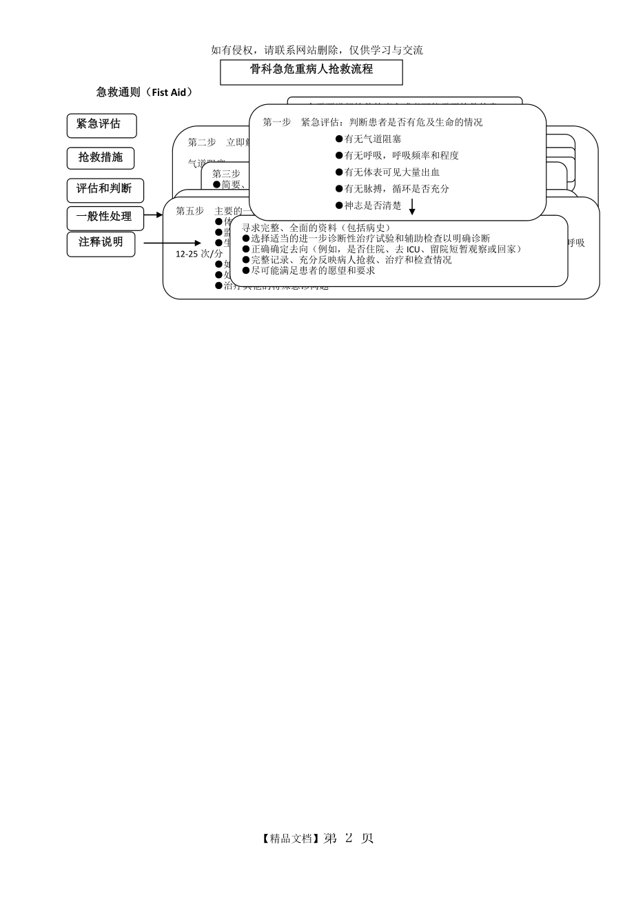 骨外科急危重症抢救流程图集.doc_第2页