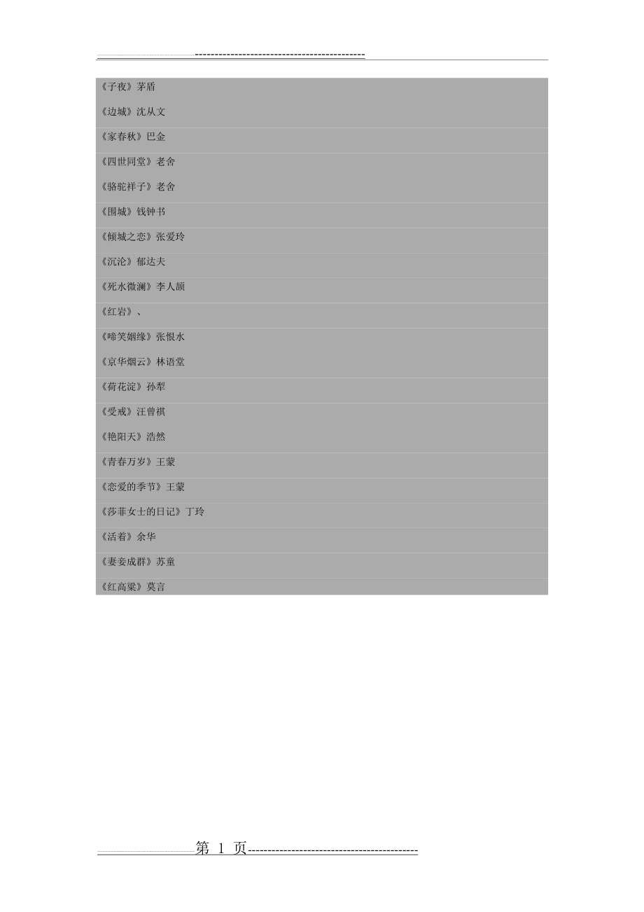 中国近现代著名文学作品(1页).doc_第1页