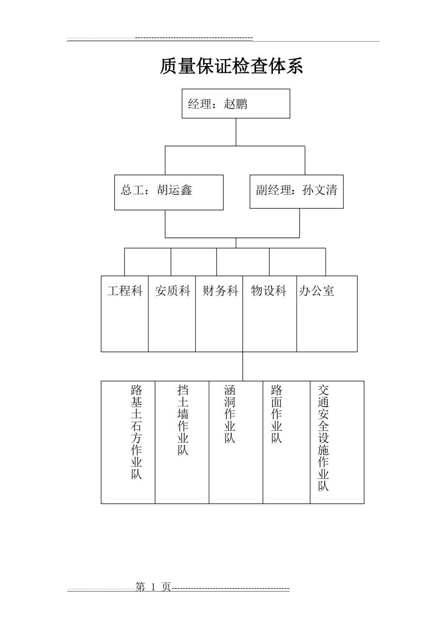 公路工程质量管理体系和质量管理制度1(35页).doc_第1页