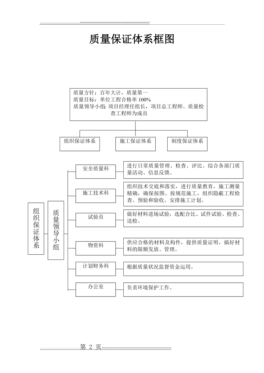 公路工程质量管理体系和质量管理制度1(35页).doc_第2页