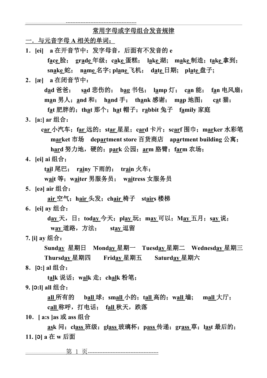 五个元音字母组合发音规律(5页).doc_第1页