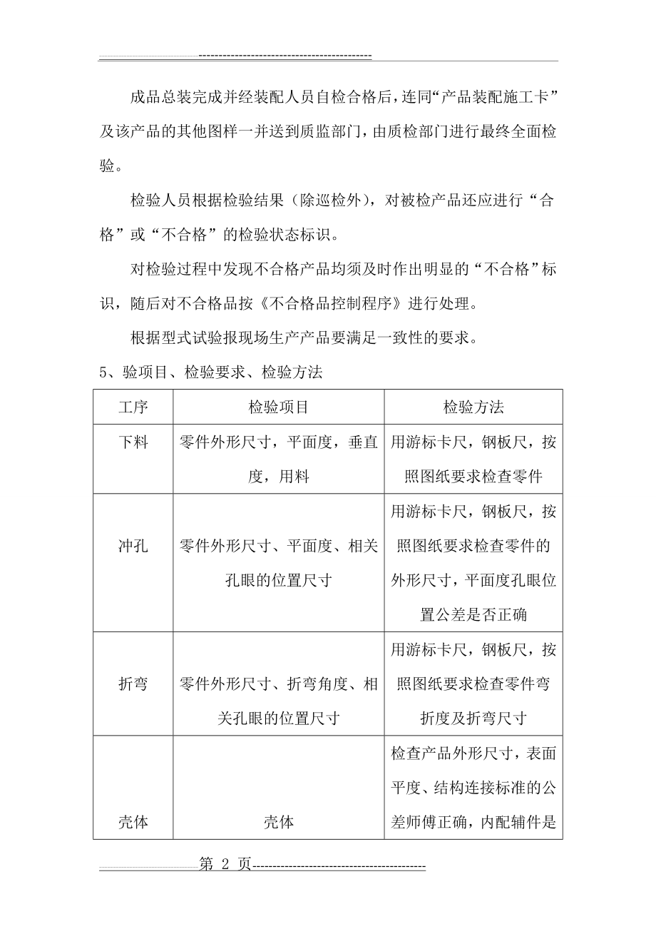 产品过程检验规程(3页).doc_第2页