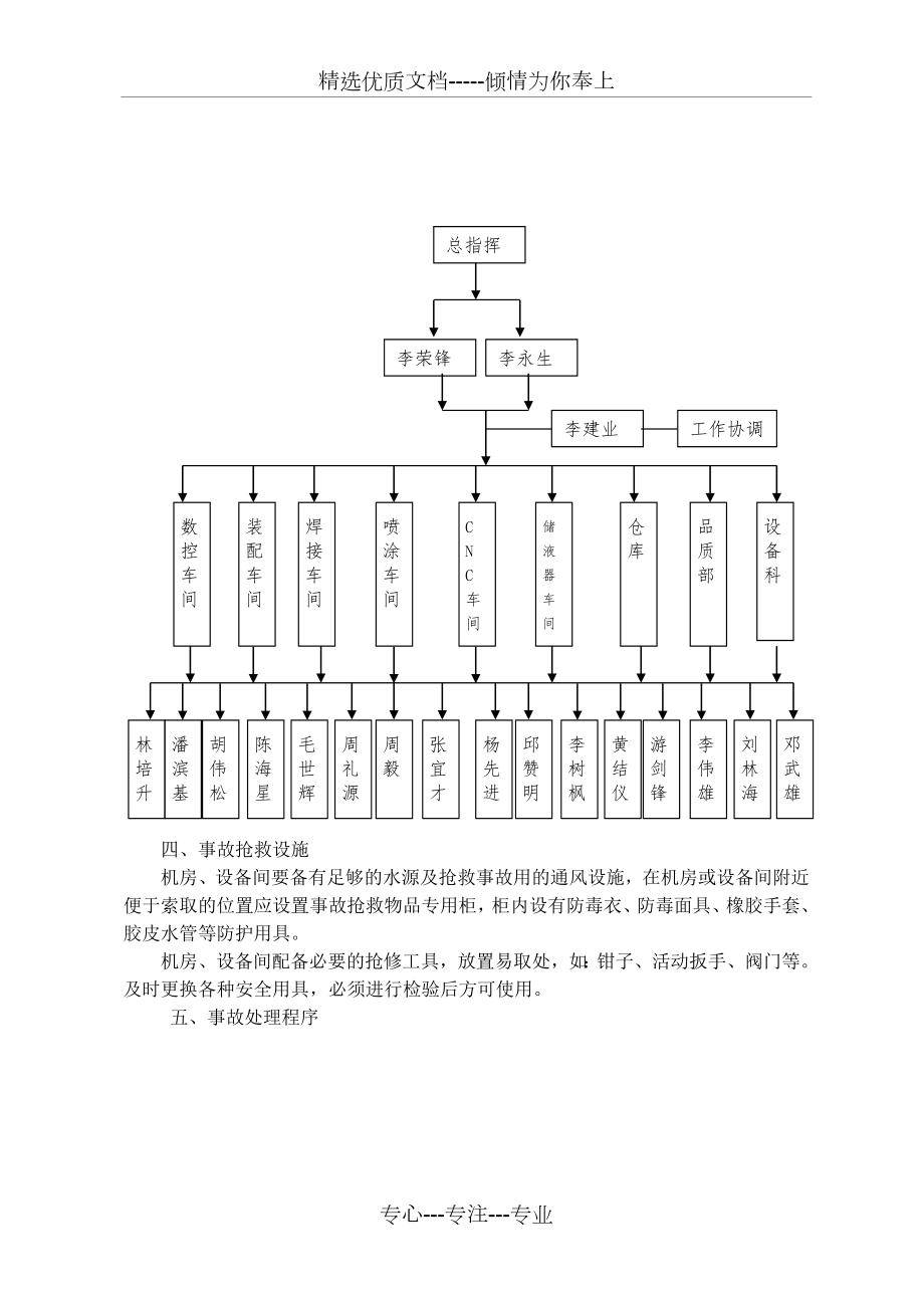 氨气泄漏应急处理预案(共6页).doc_第2页