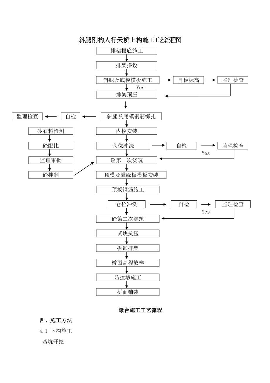 人行天桥技术交底(一级)资料解读.docx_第2页